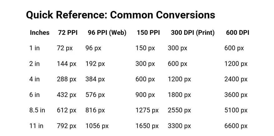 Quick Reference