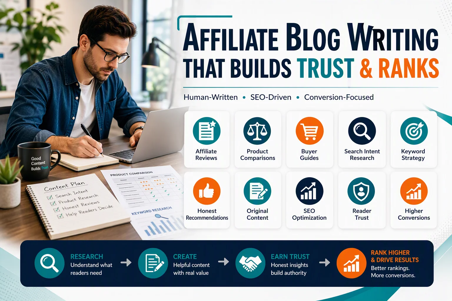 Read more about the article Affiliate Blog Writing That Builds Trust & Ranks